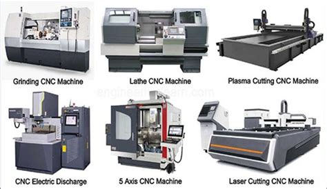 different cnc machines|types of cnc machines pdf.